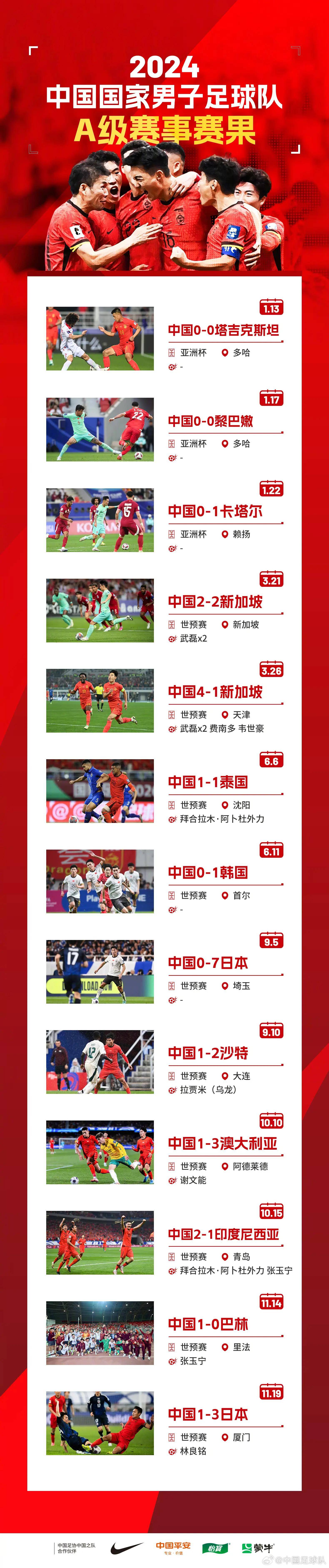 国足取得连胜，引发球迷狂热热议