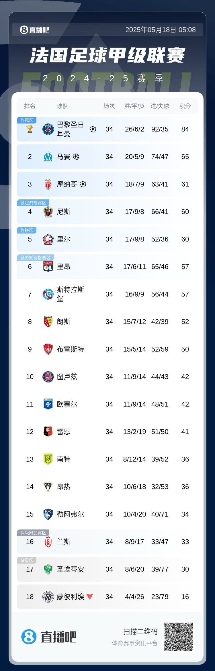 星空体育娱乐-关于法甲比赛前瞻分析，冠军归属难料的信息