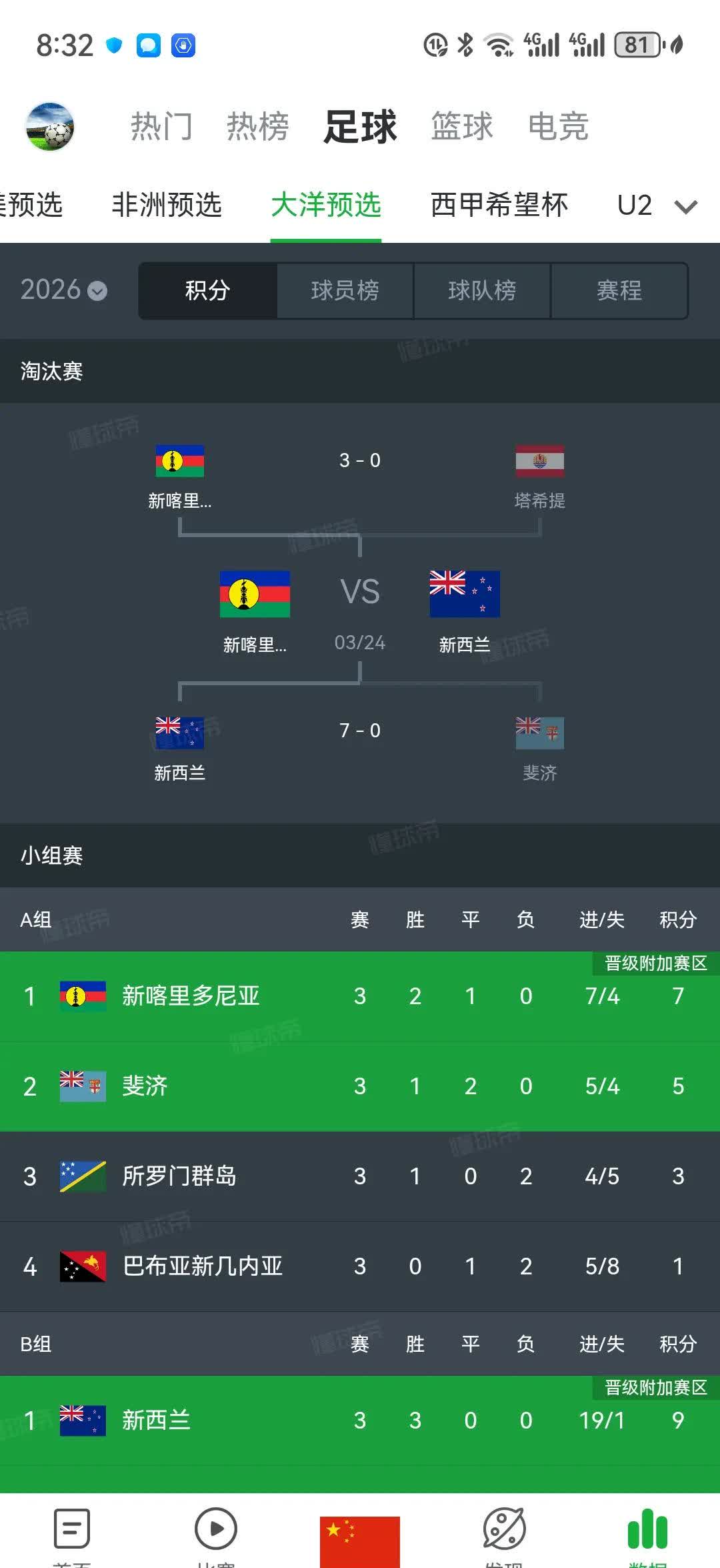 大洋洲球员将参加国际比赛,期待迎接挑战 大洋洲球员将参加国际比赛,期待迎接挑战