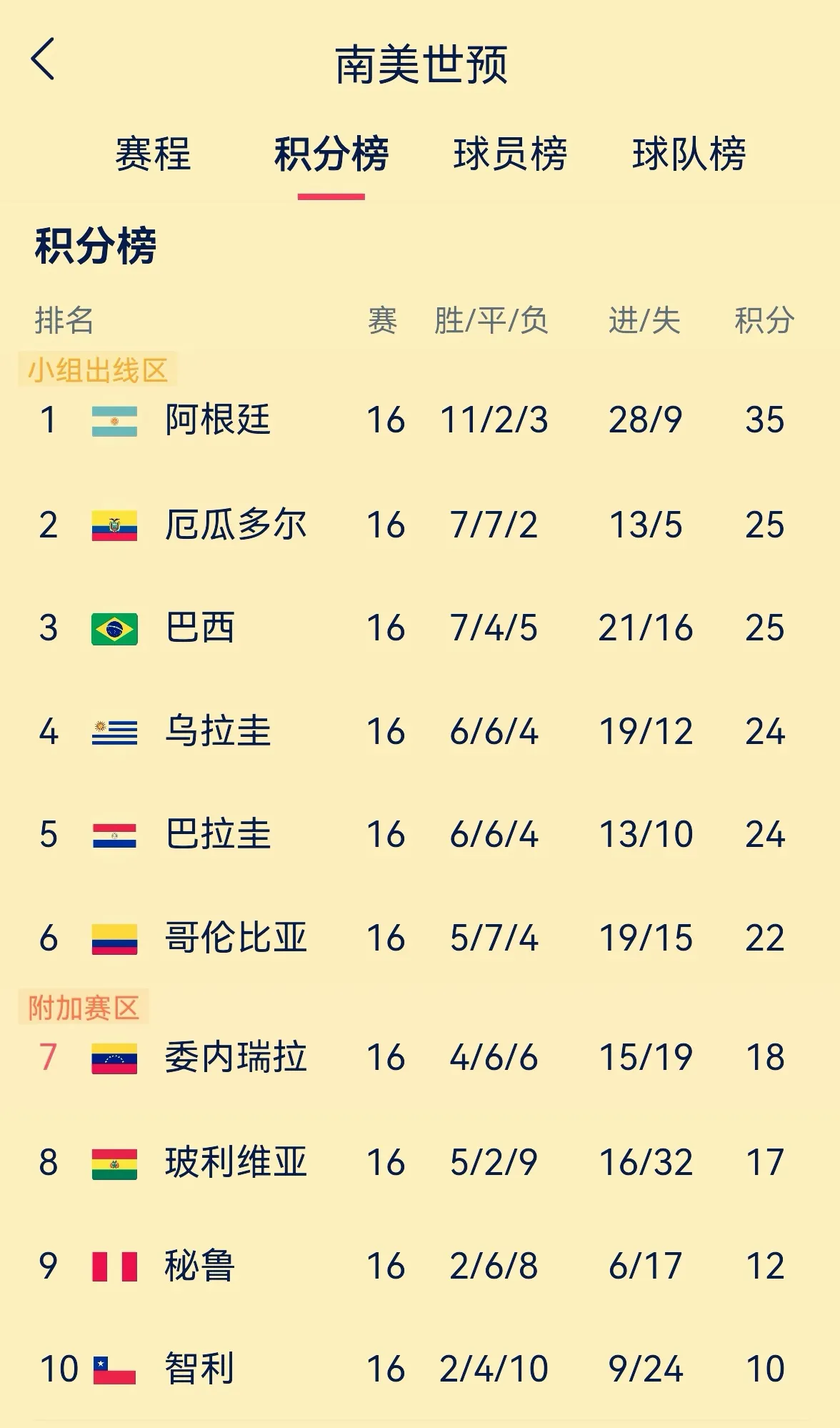 南美球队豪取连胜，实力暴涨